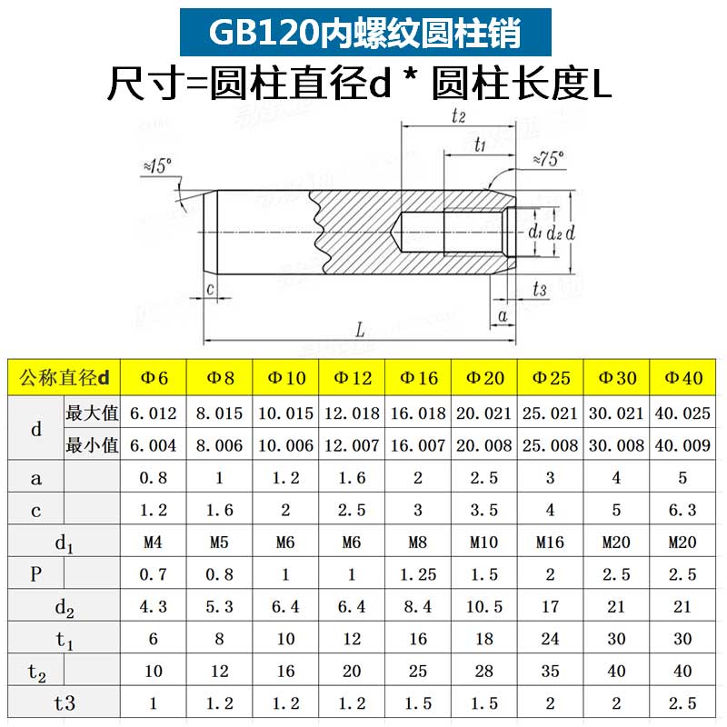 M16M20M25M30 加硬内螺纹圆柱销GB120定位销子攻牙销钉拔销40Cr钢 - 图1