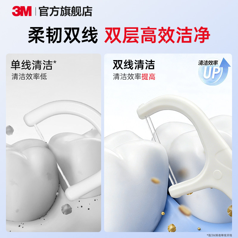 3M细密双线牙线双线设计加倍清洁剔
