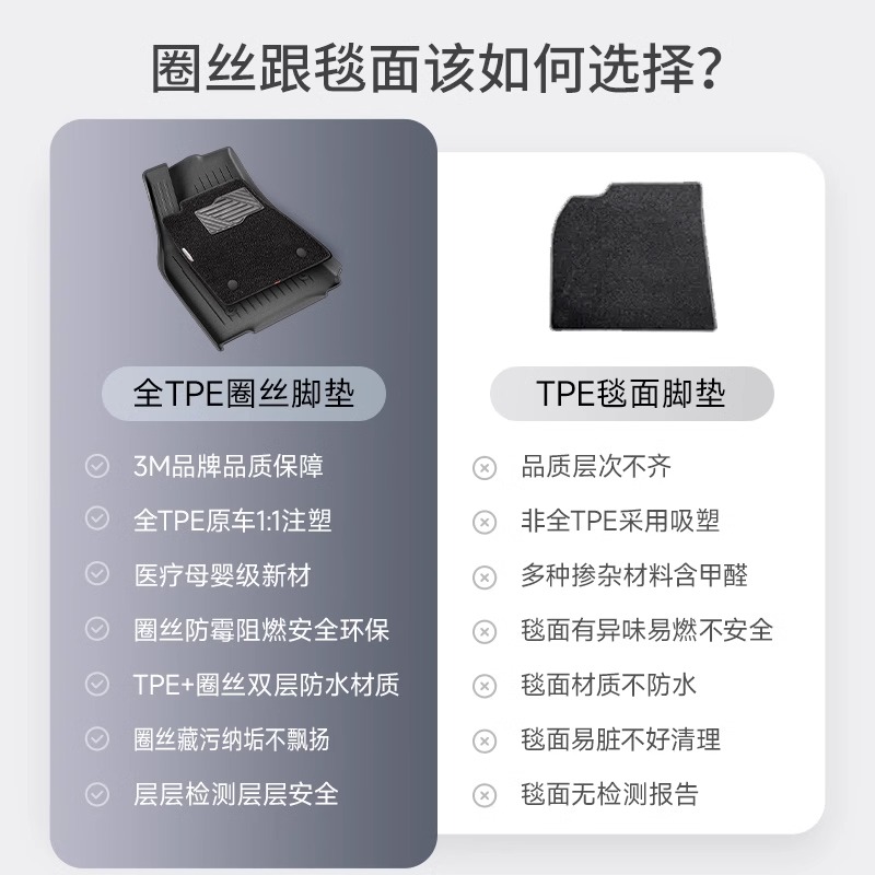 3M汽车脚垫丝圈全TPE材料特斯拉Model3/Y 专车专用车垫