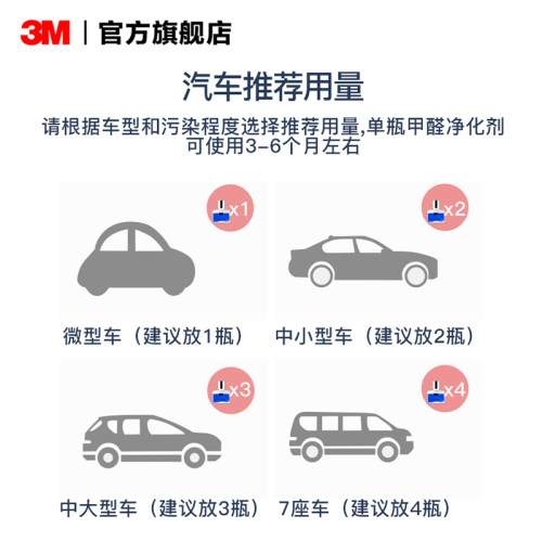 3M除甲醛汽车清除剂车用吸甲醛新车除甲醛除异味车内专用去甲醛 - 图1