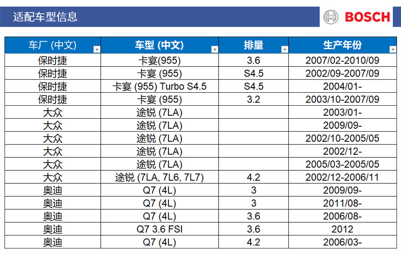 大众途锐奥迪Q7保时捷卡宴博世汽车陶瓷后刹车片博士制动蹄皮摩擦