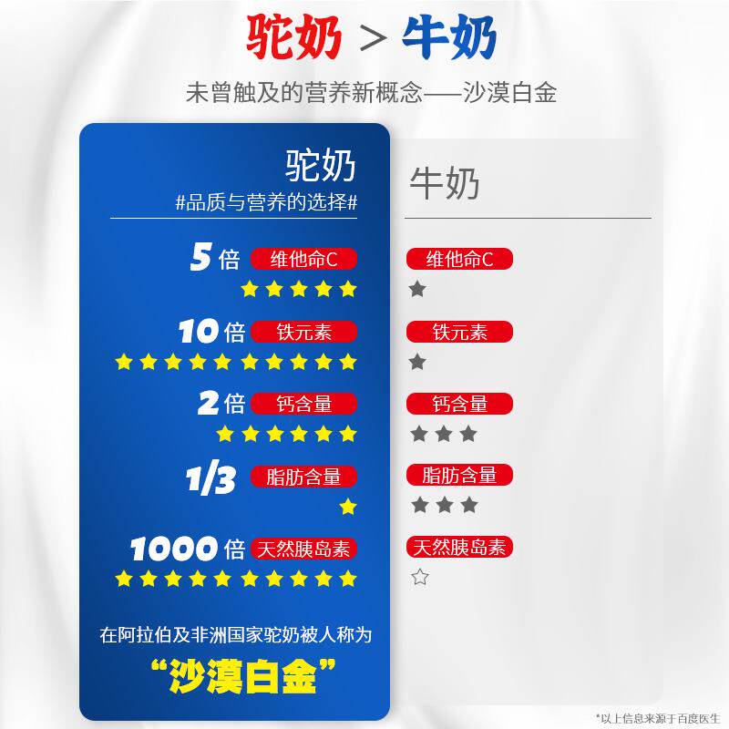 巧穗驼奶乳钙片儿童青年中老年糖果 巧穗钙铁锌/钙镁