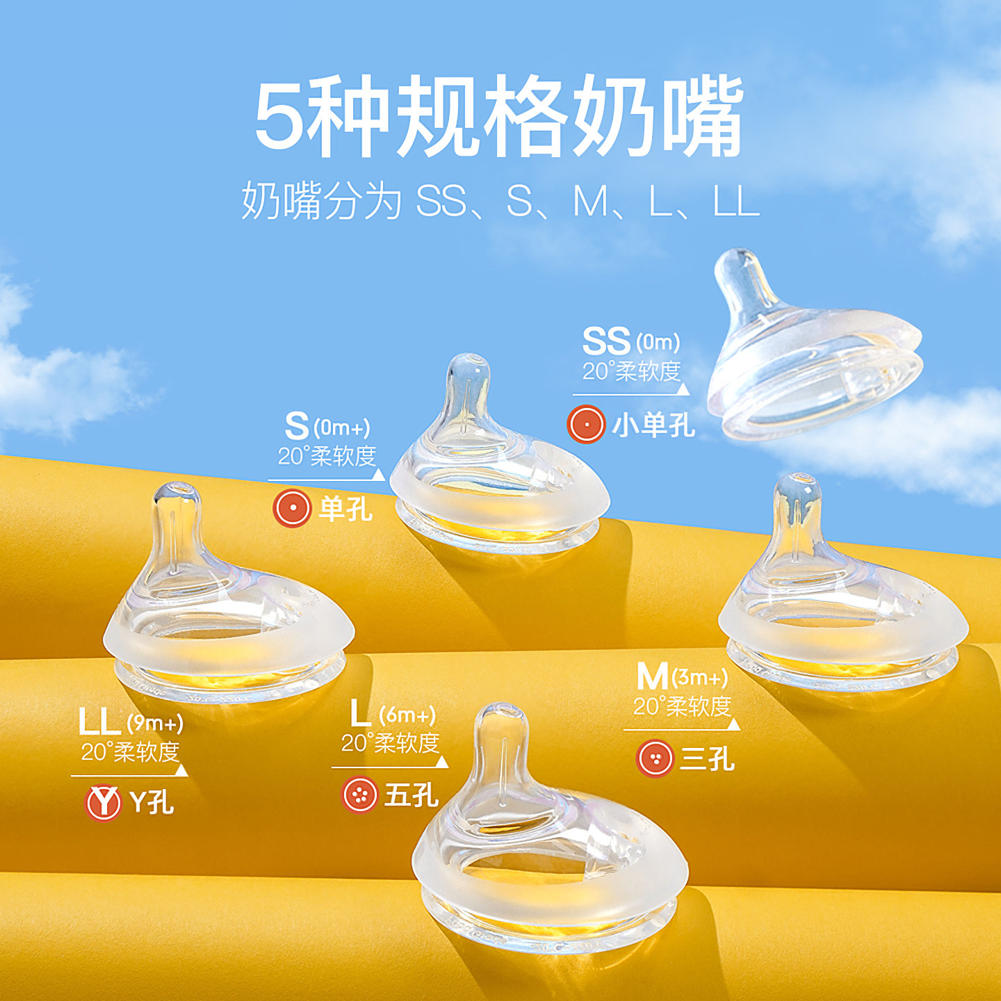 小雅象防胀气奶瓶专用奶嘴新生婴儿偏心仿母乳奶嘴宽口径奶瓶配件