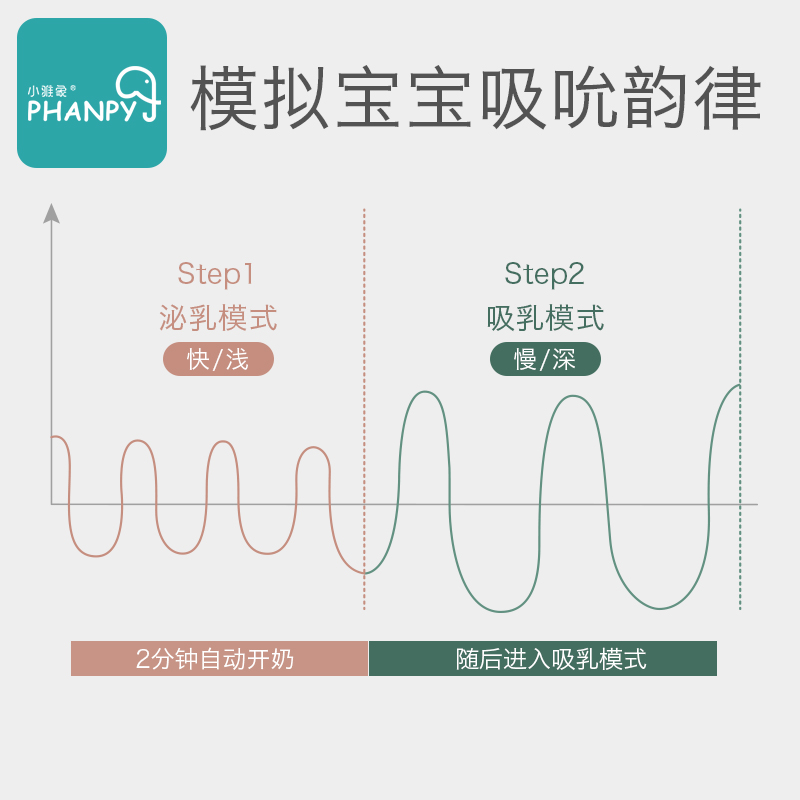 小雅象母婴旗舰店小雅象 电动吸奶器+储奶袋30片+储奶袋转接夹 套装3