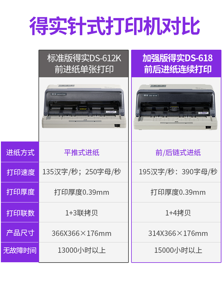 得实ds-612k针式打印机82系列发票打印机平推前后进纸税控增值税票打印机支票会计凭证送货出库单连续打印机-图0