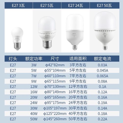 公牛led灯泡螺口柱形灯E27超亮节能白炽螺纹球泡灯日光灯家用护眼 - 图0