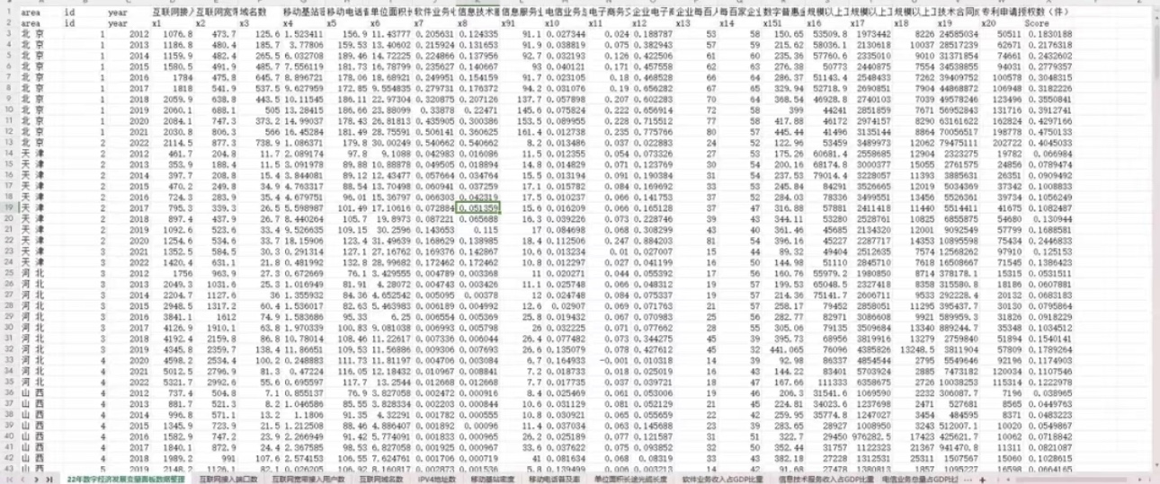 数字经济省级数据2012-2022参考王军等（2021）的研究方法构建数-图1