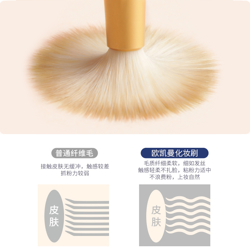 屈巨氏化妆刷套装眼影眼线腮红修容散粉底鼻影眉遮瑕刷子全套正品