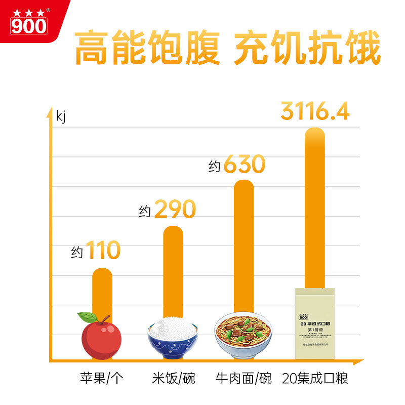 900 20集成式口粮方便携带口粮压缩饼干干粮代餐饱腹高能量 - 图1