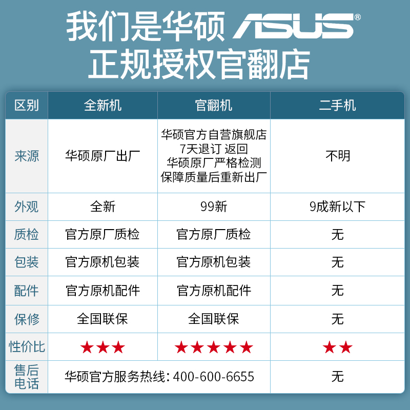 Asus/华硕 商务 Pro15破晓2代14办公绘图考研游戏轻薄笔记本电脑