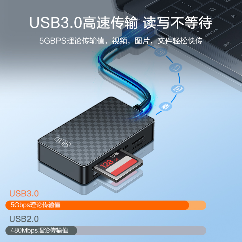 川宇四合一读卡器USB3.0高速多功能OTG转换sd/tf/cf/ms卡Type-c手机电脑车载监控内存适用于索尼佳能单反相机