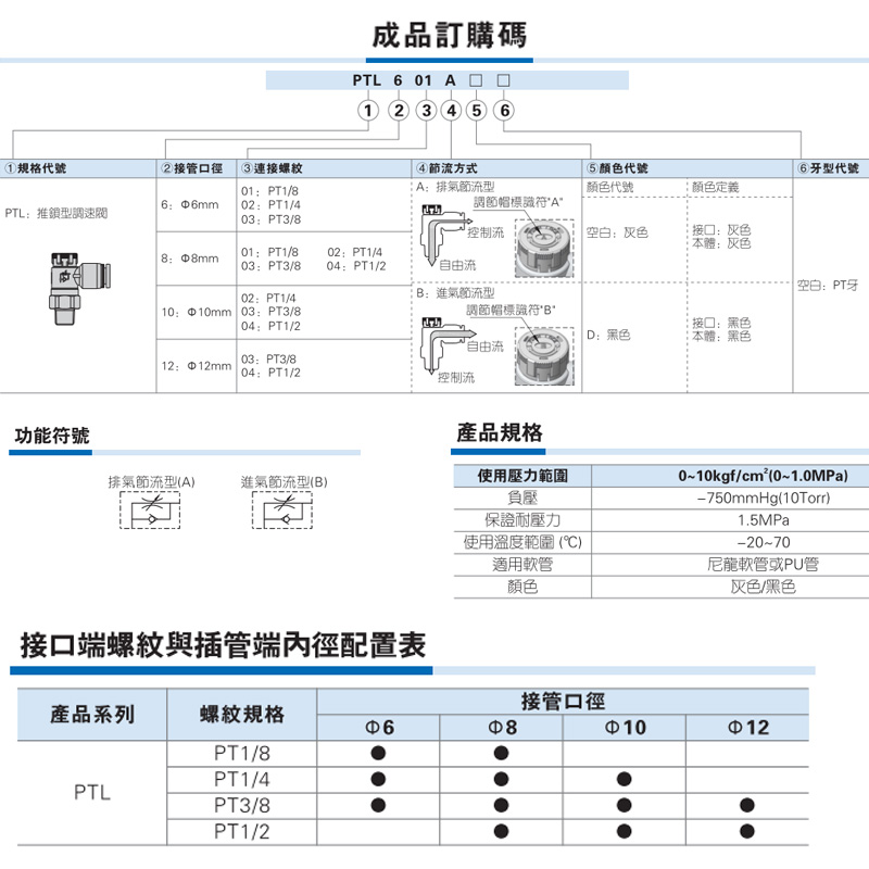 亚德客推锁型调速阀接头PTL602A/603B/802A/804B/1003/1204节流阀-图1