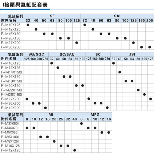亚德客SC/SE/SAU/MI/SAI/SGC/JSI/MPG气缸连接附件Y/I型接头配件 - 图2