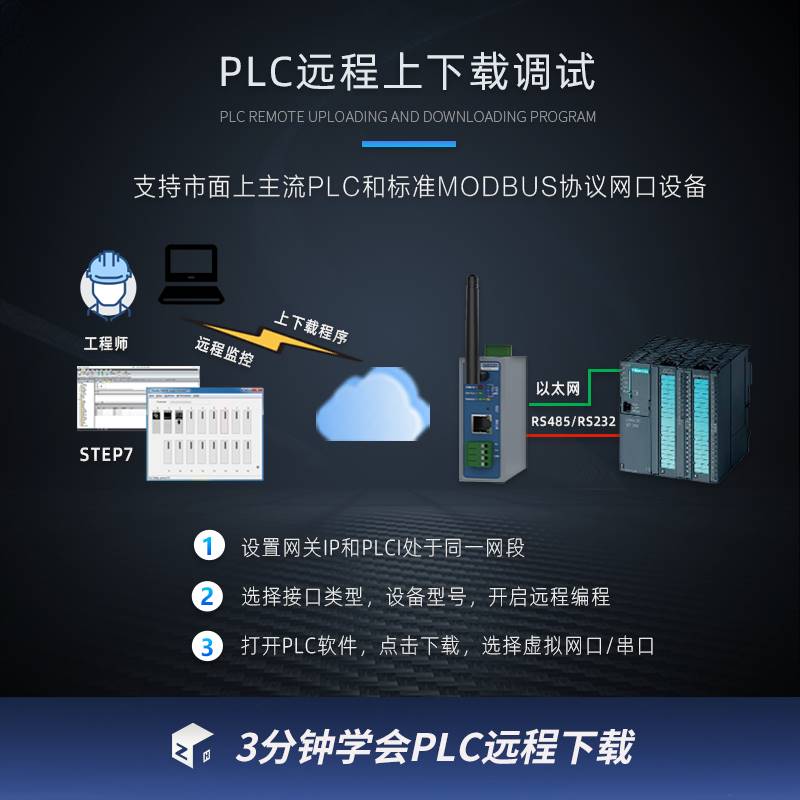 慧控物联网网关边缘计算盒子PLC远程监控下载4g网关模块新一代DTU-图1