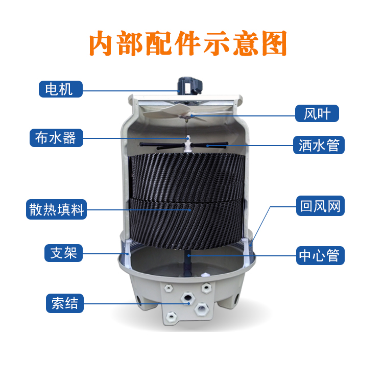 冷却塔冷水塔玻璃钢10t/20t/30t/40t/50t/60t/80t/100t/200t圆形 - 图0