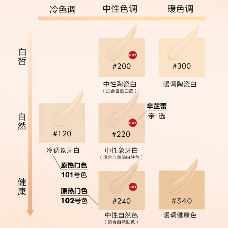 思扬化妆品专营店欧莱雅吸油棒粉底液女24小时102控油101官网正品olaiya2