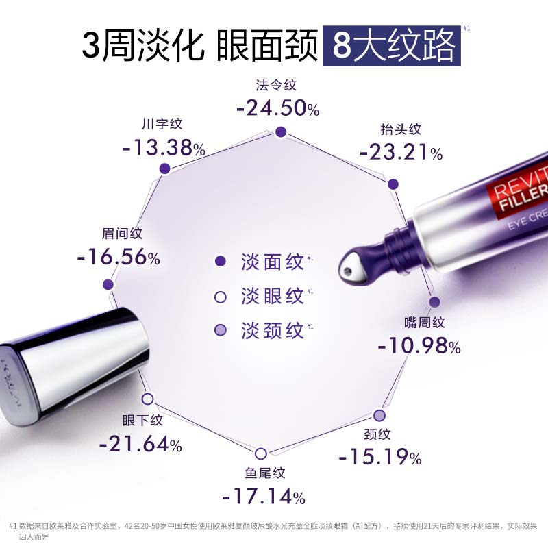 欧莱雅紫熨斗复颜玻尿酸水光充盈全脸淡纹眼霜官方旗舰店官网正品 - 图1