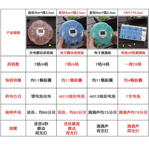 吃药喝药语音带提醒器便携智能定时神器药盒早中晚分类老人分药盒-图0