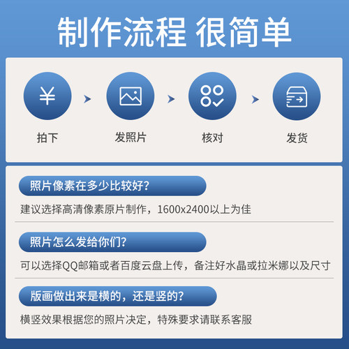 水晶摆台照片定制冲印全家福做相框相片制作婚纱照放大冲印挂墙 - 图3