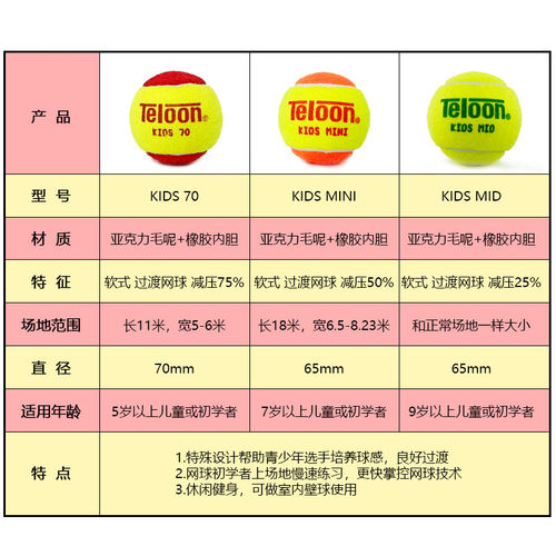 Teloon天龙儿童网球专用训练球软式过渡减压网球初学者红球训练球 - 图0