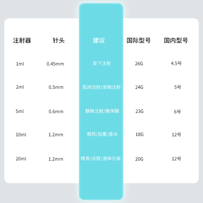 治宇医用无菌注射器1/2/5/20ml10毫升打针剂带针头一次性针筒针管 - 图1