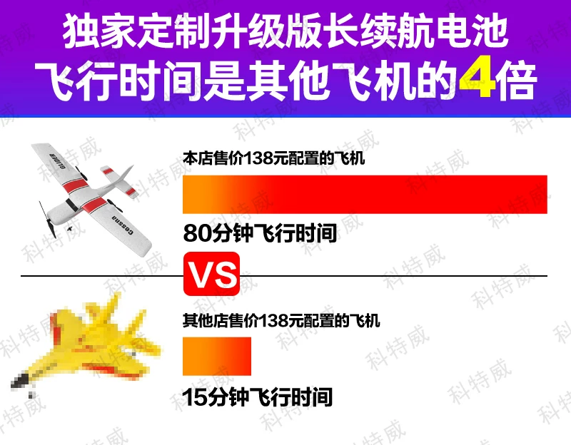Glider with fixed wing, extra-long unmanned airplane from foam, remote control