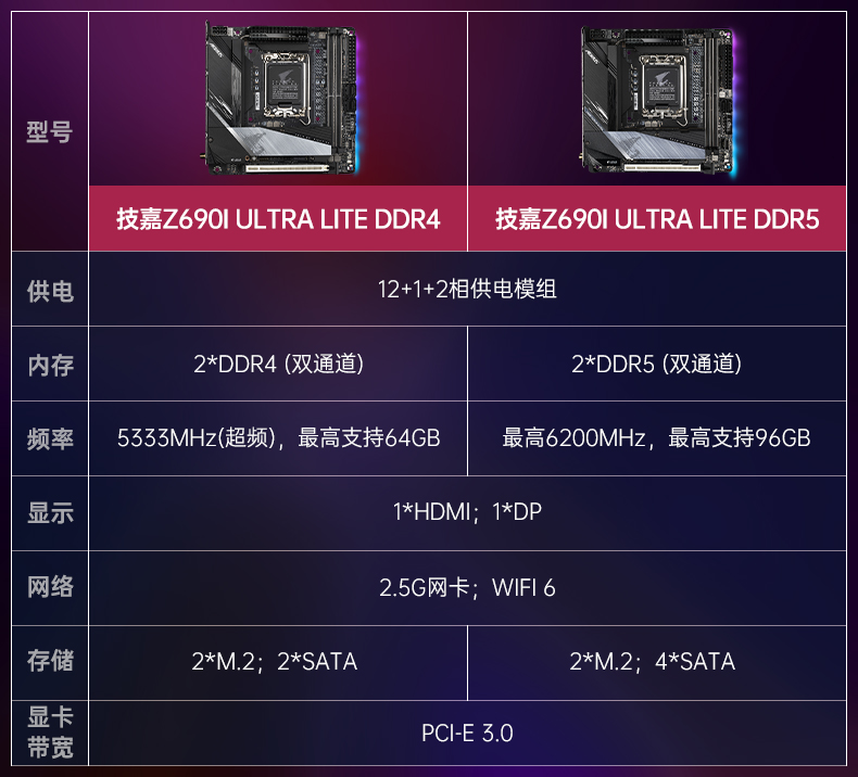 技嘉 Z690I AORUS ULTRA LITE D4/D5主板CPU套装 迷你itx主板14代 - 图0