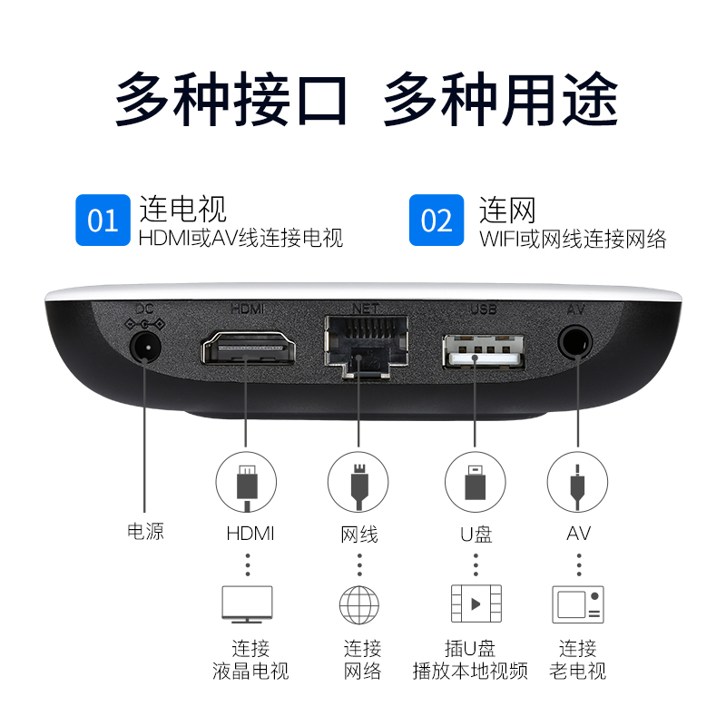 腾讯极光盒子6SE高清4K智能网络电视机顶盒无线投屏WIFI家用高清-图2