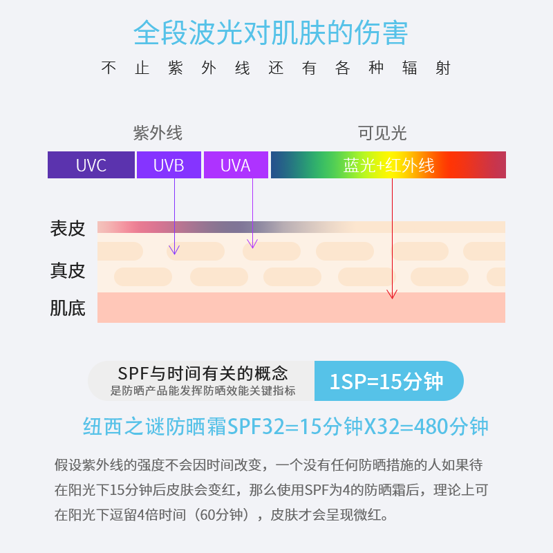 新西兰纽西之谜防晒霜紫外线隔离补水保湿滋润提亮肤色控油防晒乳 - 图1