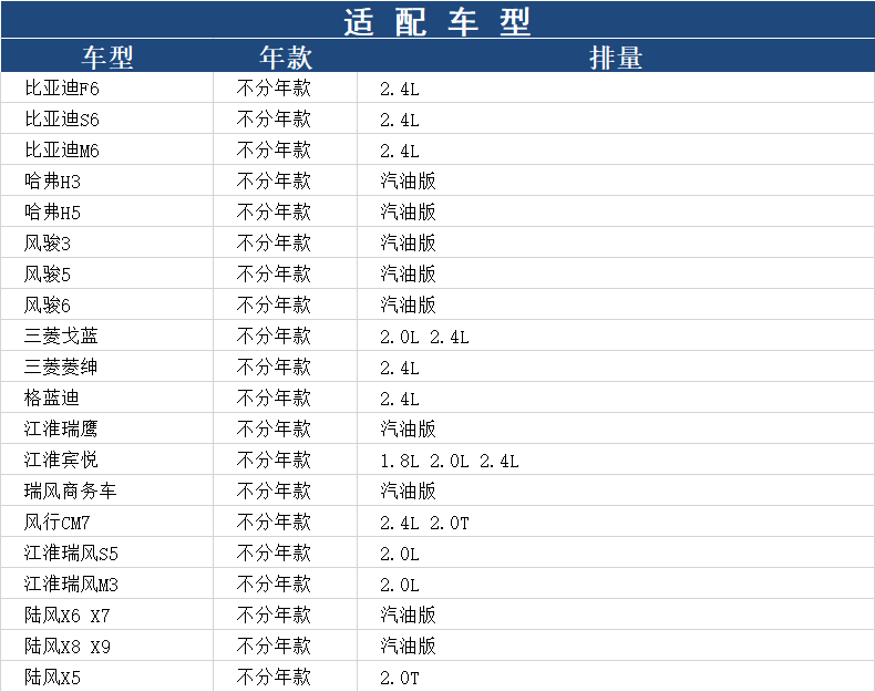 豹王6759适配比亚迪F6 S6 M6瑞鹰宾悦瑞风商务车M3机滤机油滤芯格 - 图0