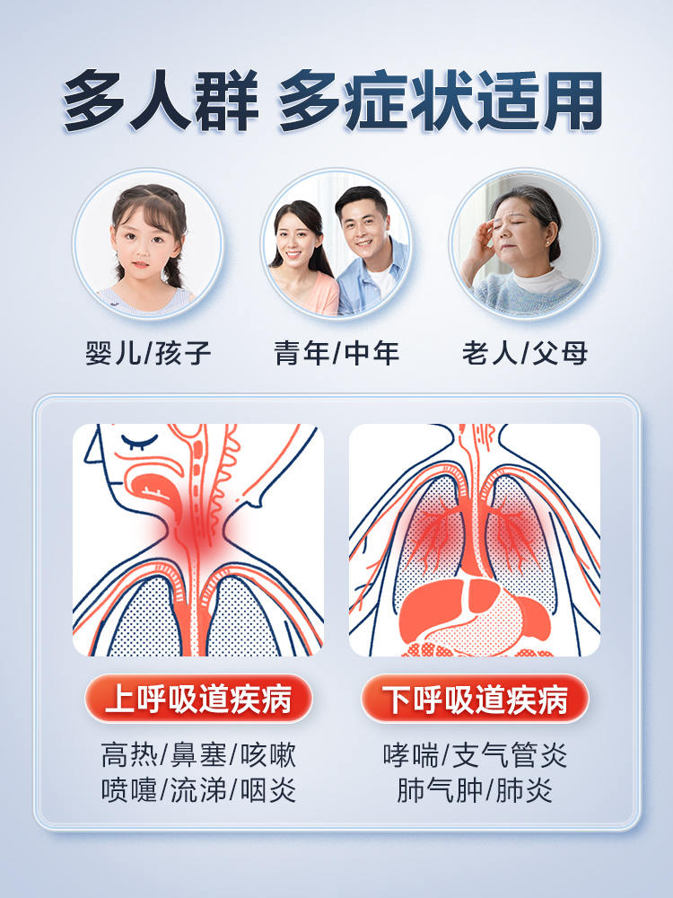 可孚雾化器雾化机医疗雾化型理疗家用儿童专用压缩式化痰止咳宠物-图0
