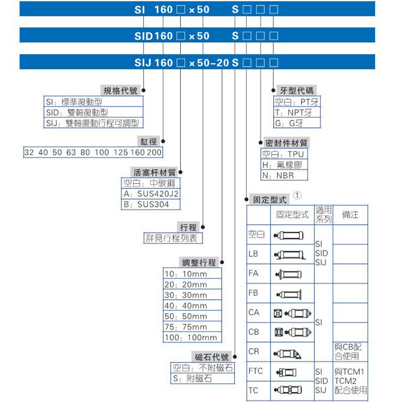 亚德客SID40A*25/50/75/80/100/125/150/160/175/200S气缸 - 图1