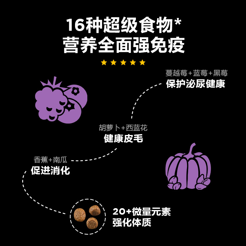 GO猫粮九种肉46%高蛋白科学长肉低温慢煮成猫幼猫8磅效期-24.12-图2