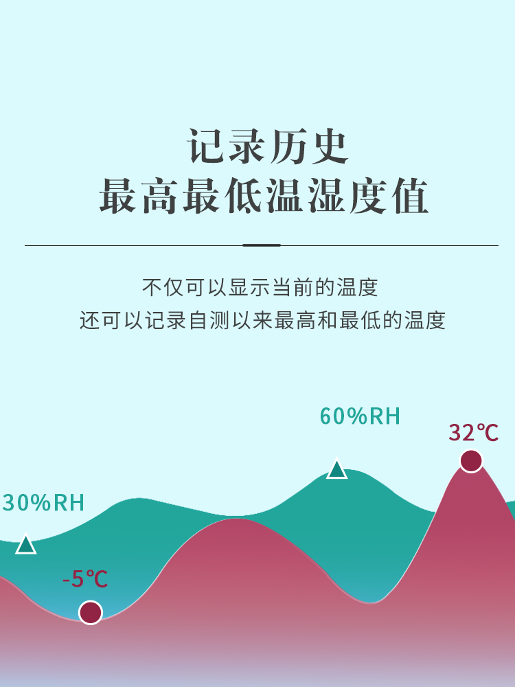 组培实验室数显温度湿度计高精度电子温度湿度计室内温湿度计-图1