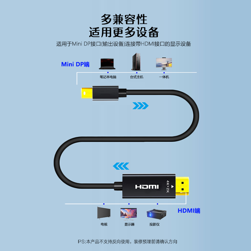 minidp转HDMI高清线迷你dp转vga转接线dvi雷电接口笔记本4k连接线 - 图0