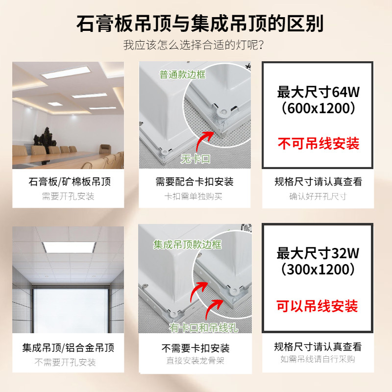 三雄极光led明朗灯盘平板灯led铝扣板集成吊顶灯超亮嵌入式天花灯,淘宝优惠券,粉丝福利购,淘宝优惠卷