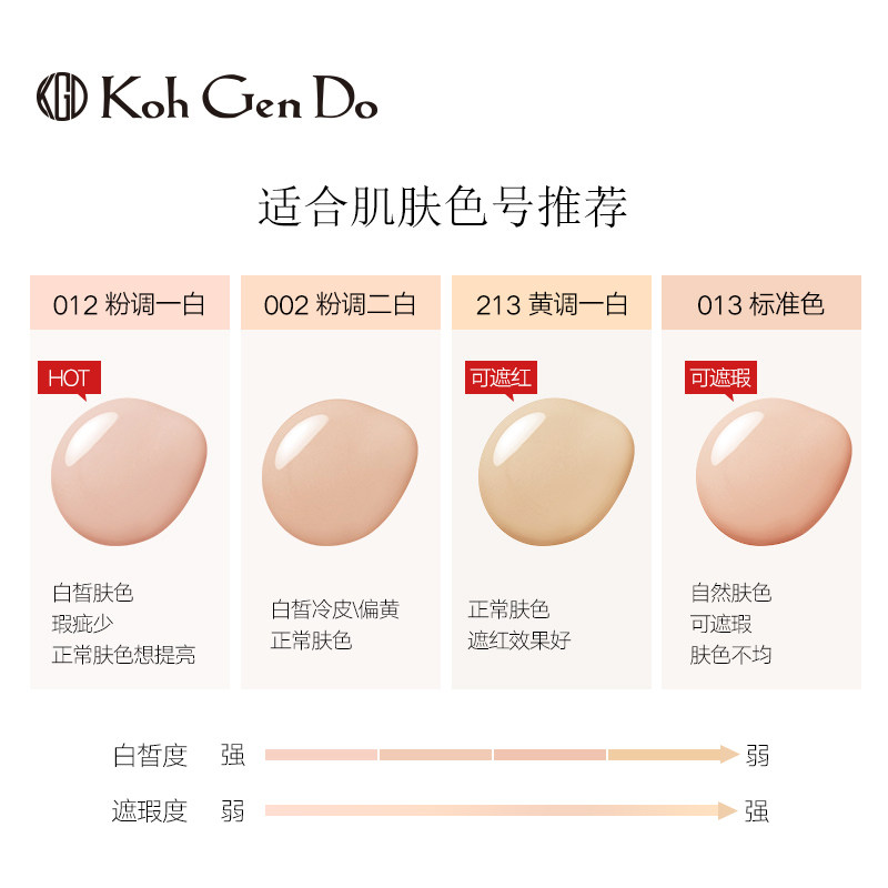  KohGenDo江原道海外粉底液/膏