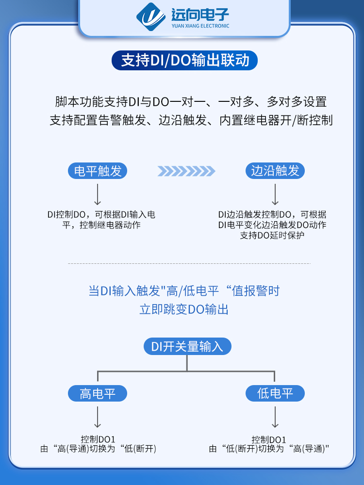 远向2路开关量输入采集模块继电器输出转RS485远程网络IO延时控制