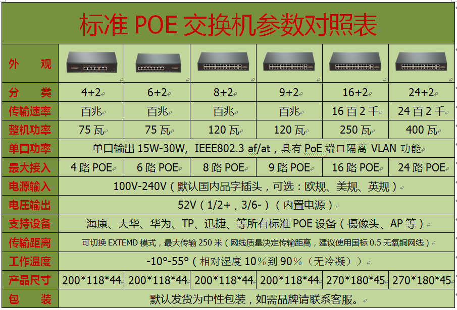 国标POE供电交换机4口8口16口网络监控标准48V摄像头供电大功率 - 图3