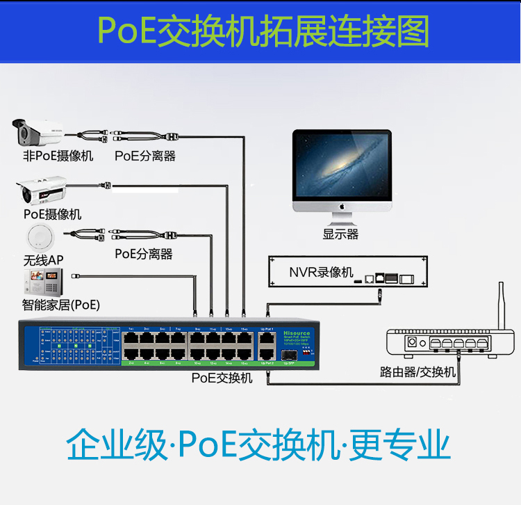 国标POE供电交换机4口8口16口网络监控标准48V摄像头供电大功率 - 图2