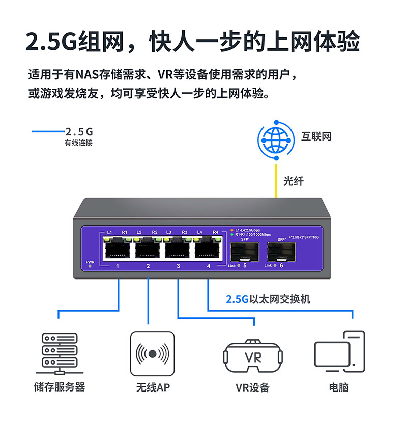 2.5G万兆交换机10G光口即插即用4口8口家用路由监控以太网交换器 - 图3