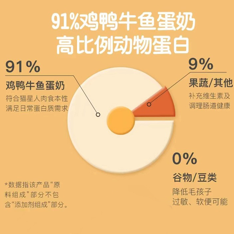 网易严选全价双拼冻干猫粮天然成猫粮鲜肉幼猫成猫主粮1.8kg - 图1