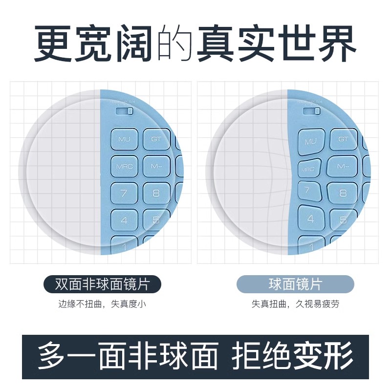 防辐射镜片1.56/1.61/1.67/1.74非球面近视超薄2片一对装丹阳眼镜 - 图2