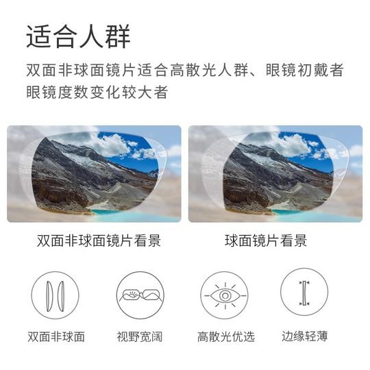 防蓝光镜片1.56/1.61/1.71/1.74非球面近视超薄2片一对装丹阳眼镜