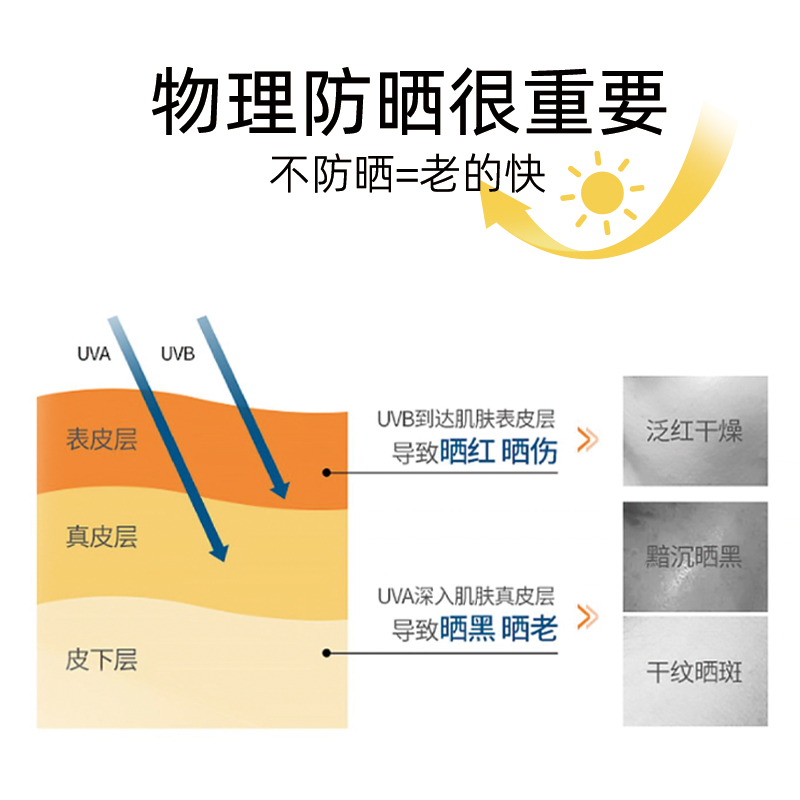 防晒口罩女夏季高颜值立体透气面罩遮阳防紫外线透气一次性独立装 - 图0