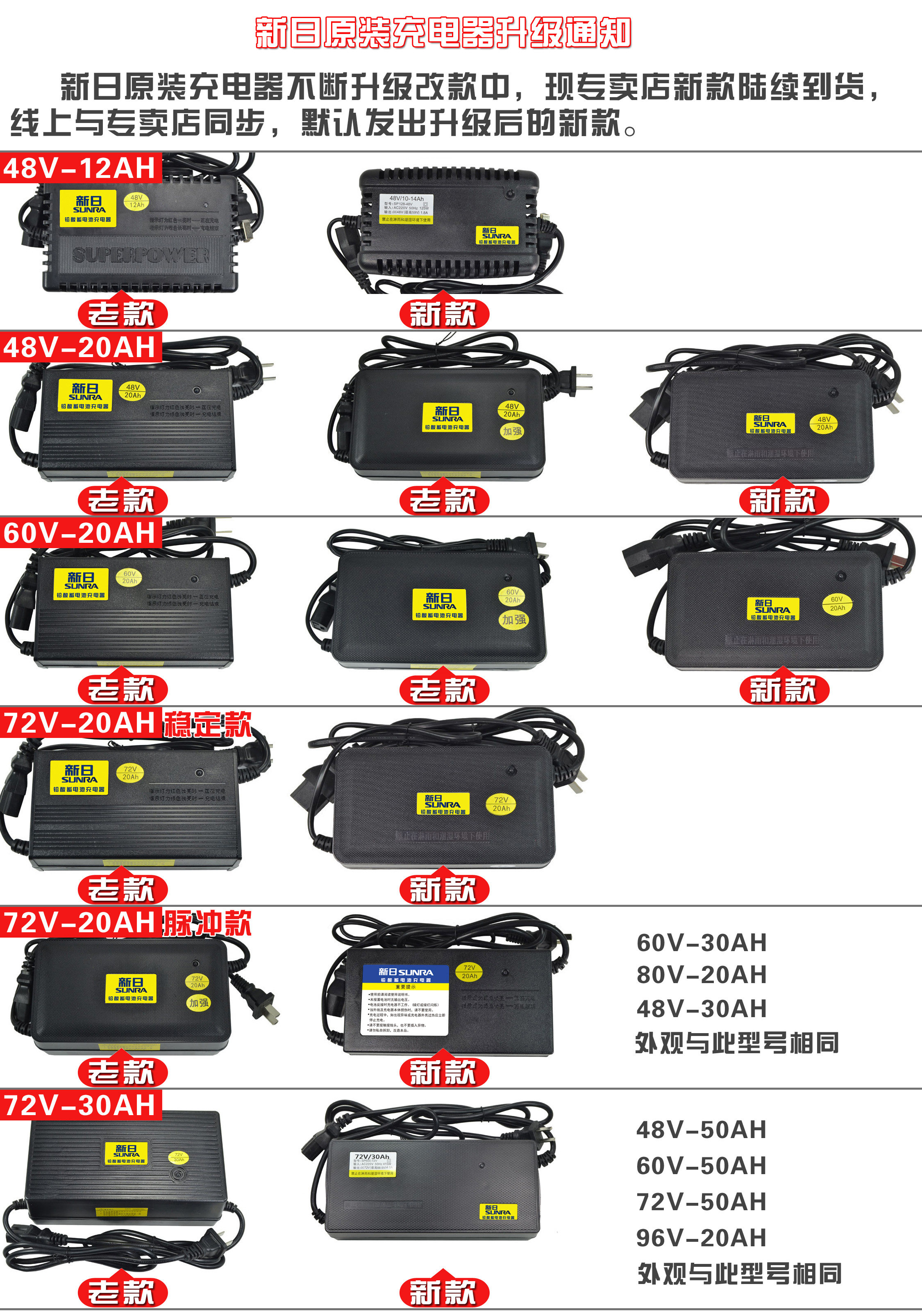 新日电动车电瓶原装智能充电器48v12ah20ah30ah60v72v正品脉冲自