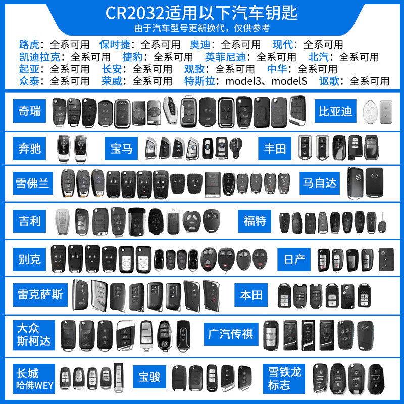 包邮CR2032 3V纽扣电池电脑主板汽车遥控器手表血糖仪电子秤钥匙