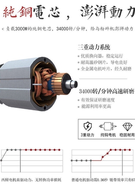 西厨750g克药店磨粉机中药材打粉