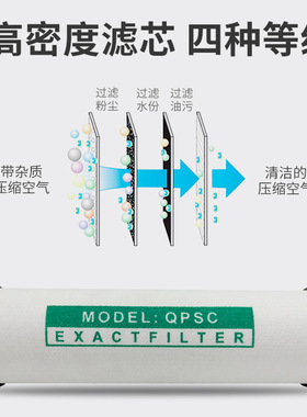 露典精密空压机过滤器 冷干机配件 吸附式油气分离杂质管式过滤器