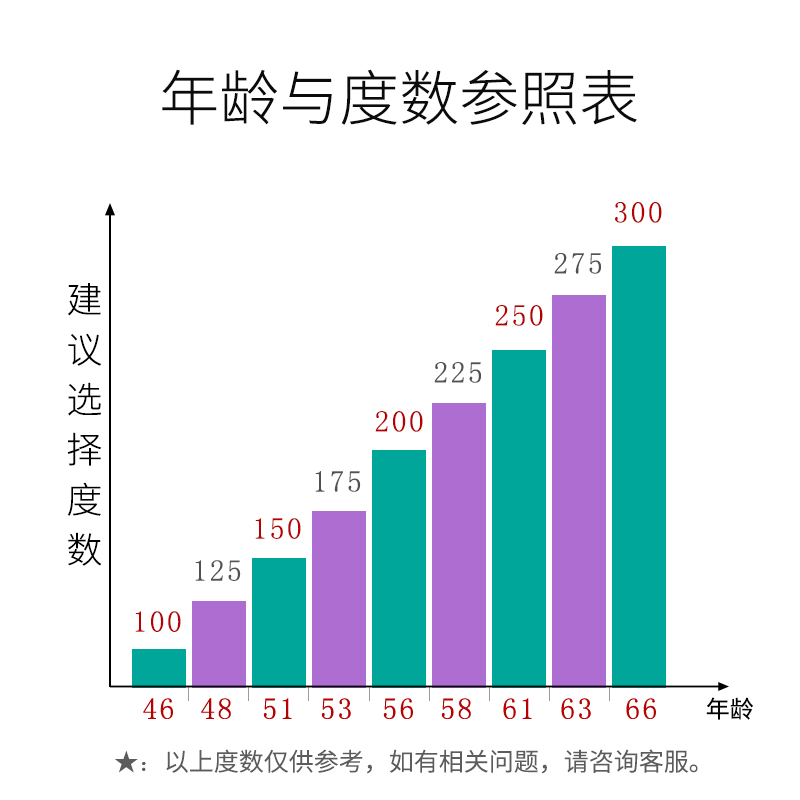 智能变焦老花镜男远近两用高清防蓝光自动老花眼镜德国超轻变色